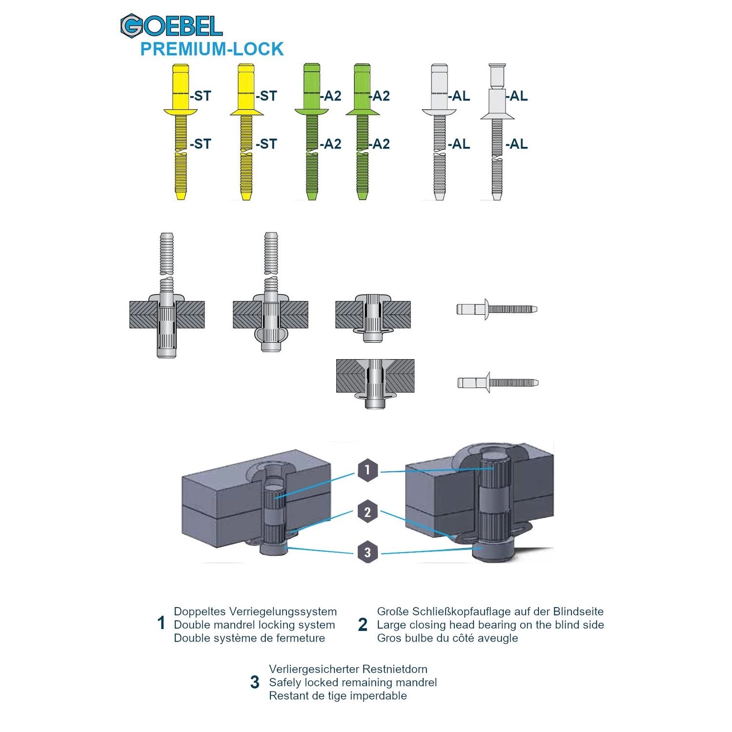 GOEBEL Hochfeste Blindnieten Edelstahl A2, 6,4x21,5mm, Senkkopf. Premium-Lock Nieten für Zangen.