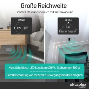 Oktaplex Jana Bewegungsmelder: Erfassungsbereich und Reichweite für Wand- und Deckenmontage.