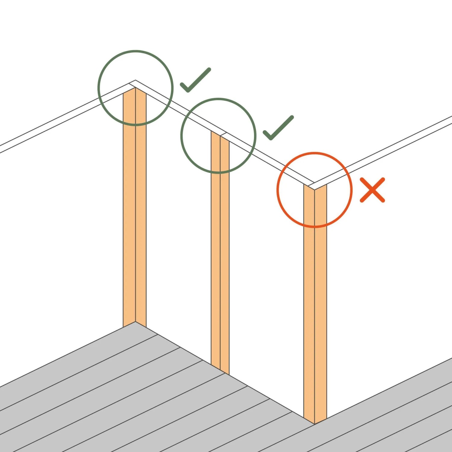 Perfekte Trockenbau-Ecken mit Fugenband und Kantenschutz (grün) vs. fehlerhafte Ecke (rot).