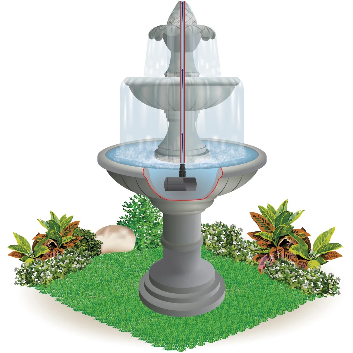 Heissner Aqua Stark Eco Teichpumpe (1400 l/h) im Querschnitt in einem 3-stufigen Brunnen.