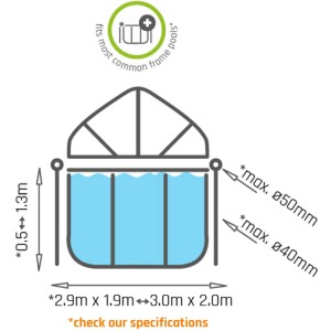Skizze: EXIT Pool Sonnensegel 300x200 cm, Poolüberdachung mit Maßen für Rahmenpools.