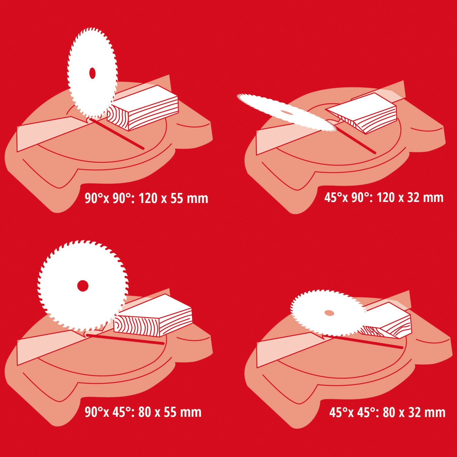 Schnittwinkel-Einstellungen der Einhell TC-MS 2112 Kapp- und Gehrungssäge.
