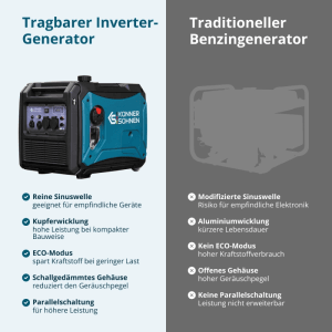 Könner & Söhnen LPG/Benzin-Inverter-Generator KS 4000iEG S