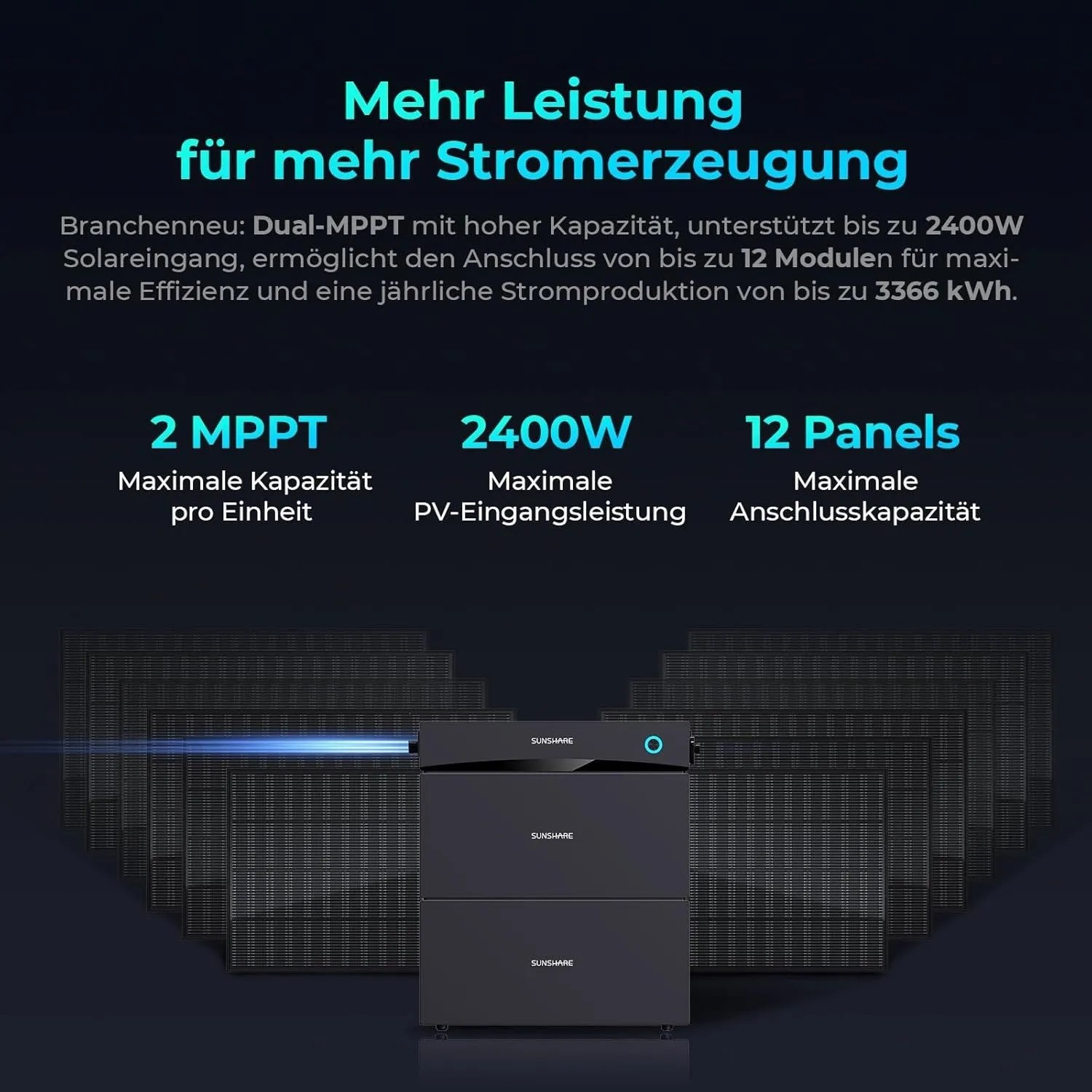 SUNSHARE Balkonkraftwerk mit Speicher und Solarpanels. All-in-One System mit 2 MPPT und 2400W PV-Eingangsleistung.