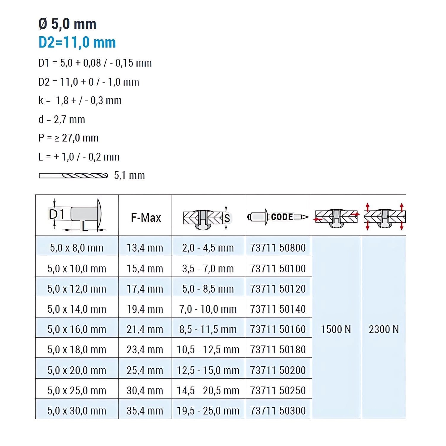 GOEBEL 250 Blindnieten Aluminium Stahl 5,0 x 18,0 mm Großkopf Niete Popniete Nieten Blindniete Standard_5