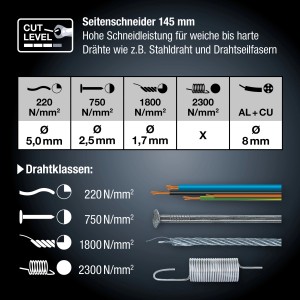 Infografik: LUX Seitenschneider 145 mm Schneidleistung für verschiedene Drahtklassen.