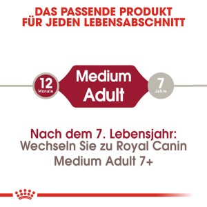 Royal Canin Medium Adult: Grafik zum Trockenfutter für mittelgroße Hunde (1-7 Jahre).