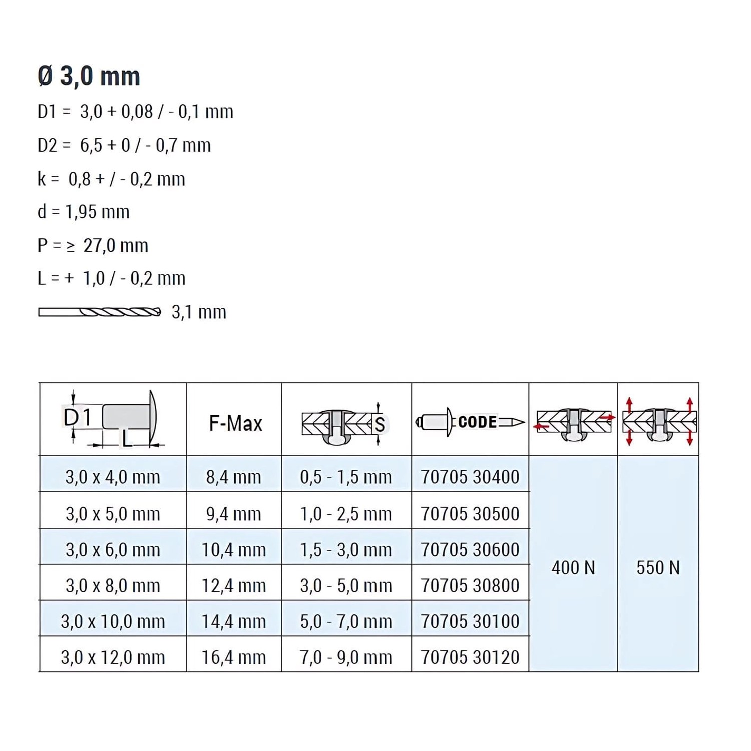 GOEBEL Aluminium Blindnieten 3,0x4,0 mm, ISO15981, Flachkopf. Niete Details im Überblick.