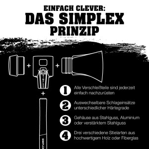 Halder Simplex Hammer: Prinzipdarstellung mit Stiel, Gehäuse und Einsätzen. Ersatzteile einfach nachrüsten.
