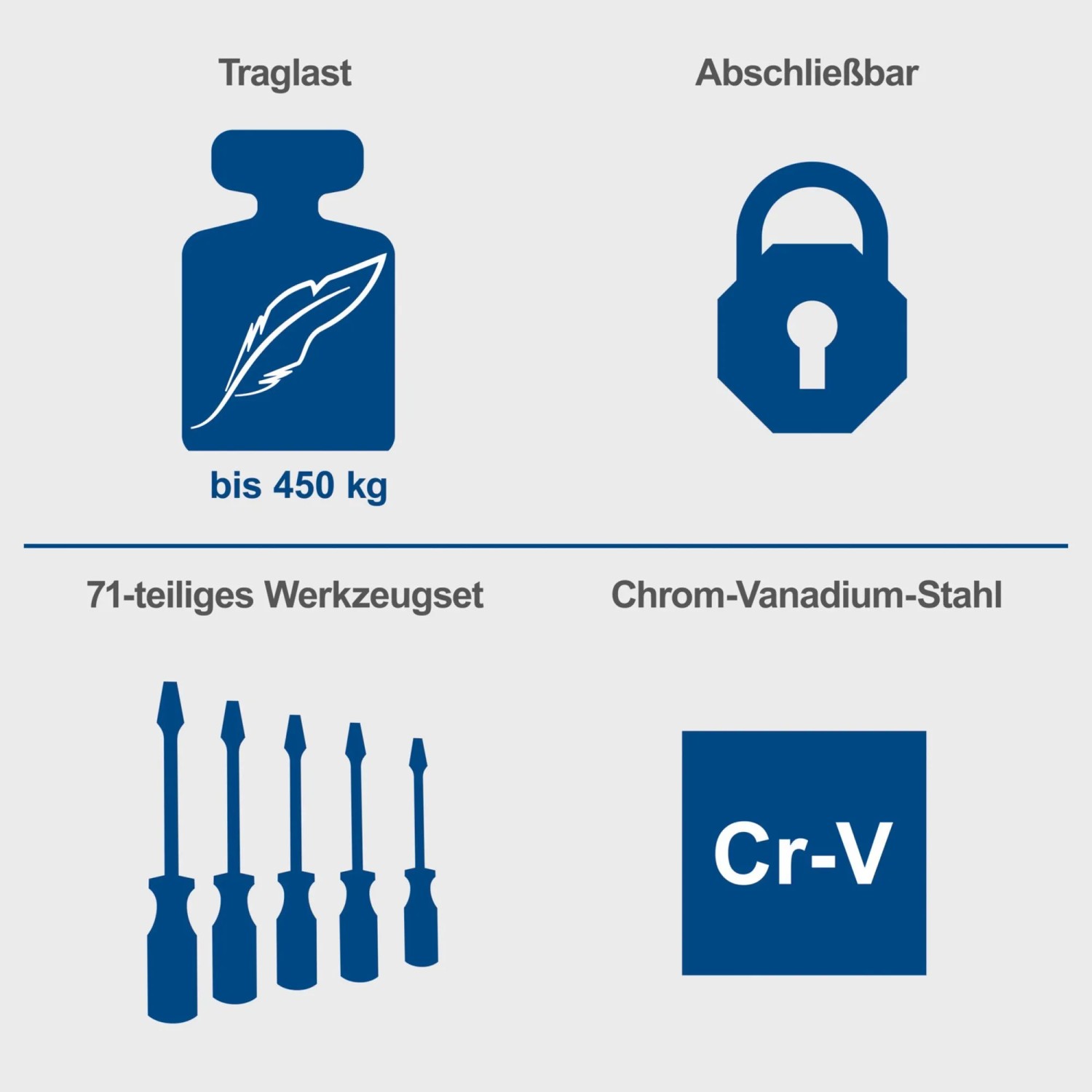 Symbole für Traglast (450kg), abschließbar, 71-teiliges Werkzeugset und Chrom-Vanadium-Stahl des Scheppach Werkstattwagens.