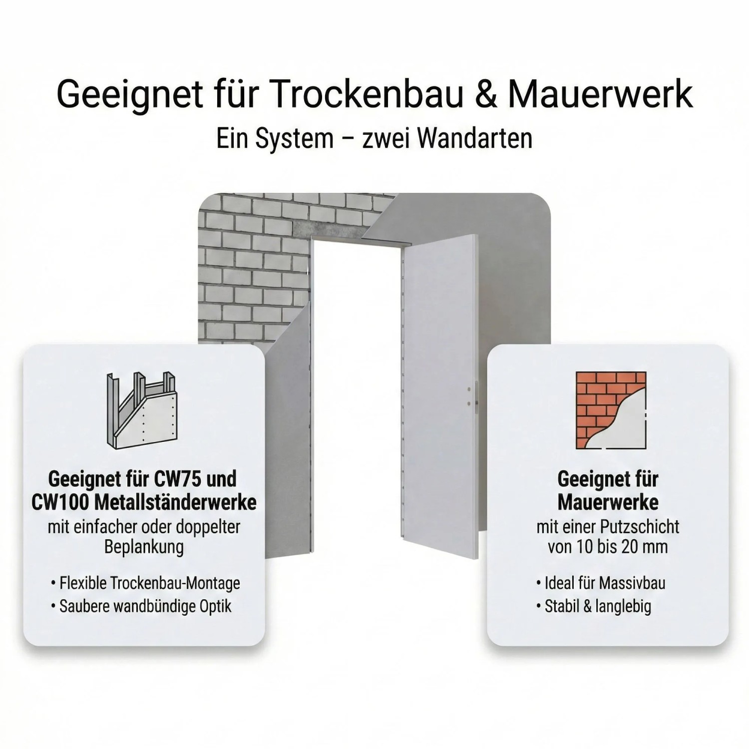 Tür-Komplettset SecretLine, wandbündig, geeignet für Trockenbau und Mauerwerk.