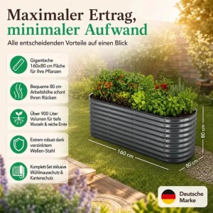 Ovales, gewelltes Anthrazit Metall-Hochbeet (160x80x80 cm) aus verzinktem Stahl, bepflanzt im Garten.