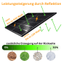 Grafik: MyVoltaics Balkonkraftwerk mit Leistungssteigerung durch Reflektion, bifaziales Modul mit Ertragssteigerung.