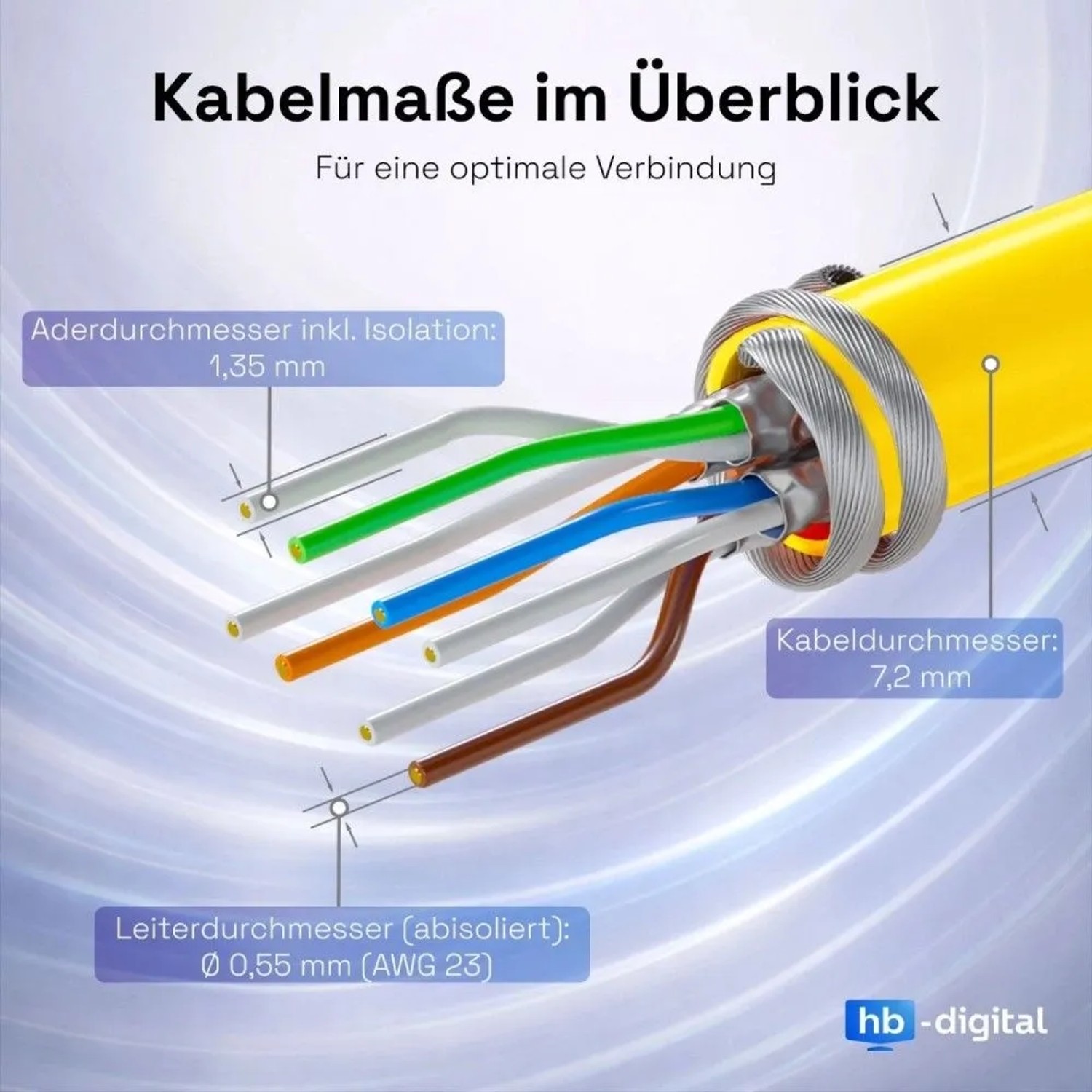 Gelbes CAT 7 Duplex Ethernetkabel im Querschnitt. Maße der AWG23 Leiter und S/FTP Schirmung für Netzwerktechnik.