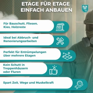 Infografik: Vorteile der flexiblen Scorprotect Schuttrutsche für Bauschutt, Fliesen, Kies bei Abbruch & Renovierung. Spart Zeit.