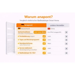 anapont Elektrischer Weiß Badheizkörper 1775x600 Handtuchheizkörper  Badheizung Elektrisch Timer Thermostat Handtuchheizung Made in Germany