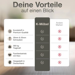 Infografik: Vorteile der K-Möbel Möbelfüße (12 Stk.) mit Schrauben: Tragkraft, Made in Germany, einfache Montage.
