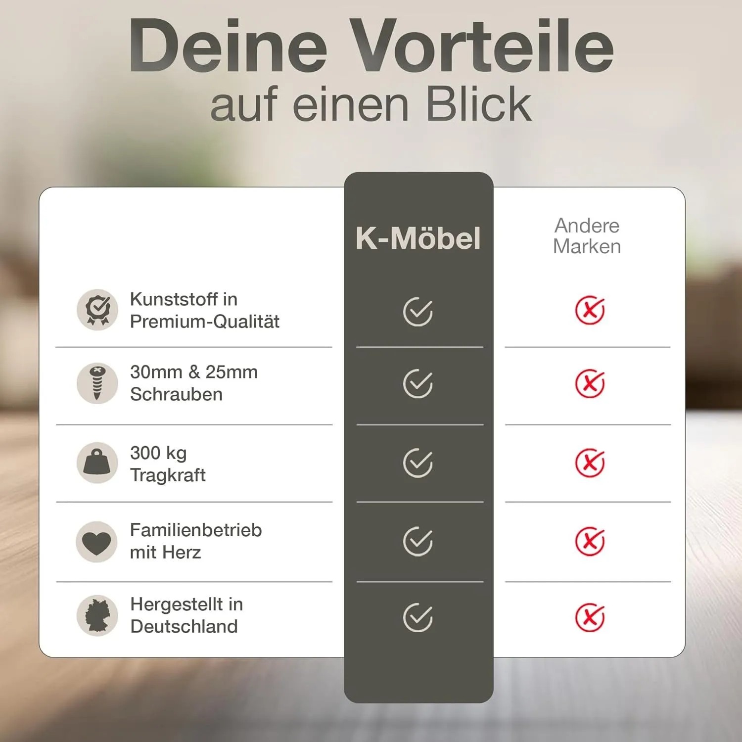 Infografik: Vorteile der K-Möbel Möbelfüße (12 Stk.) mit Schrauben: Tragkraft, Made in Germany, einfache Montage.