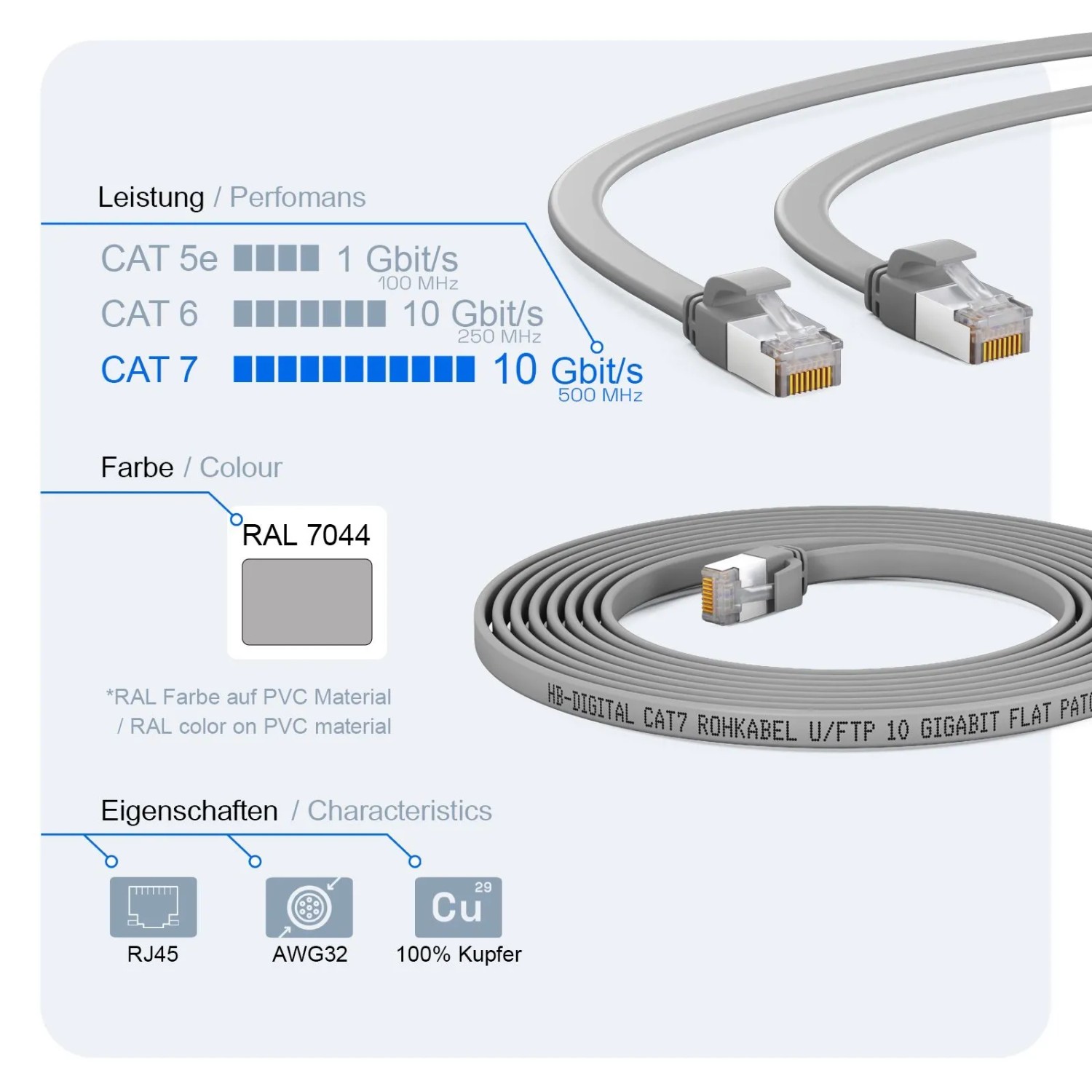 hb-digital Flachkabel CAT 7 Rohkabel RJ45 LAN Kabel Flach Kupfer bis zu 10 Gbit/s U/FTP PVC 20m Grau_2