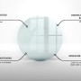 Runde, transparente Glasplatte für Kaminöfen, zeigt gehärtetes Glas, polierte Kanten, Hitzebeständigkeit und leichte Reinigung.