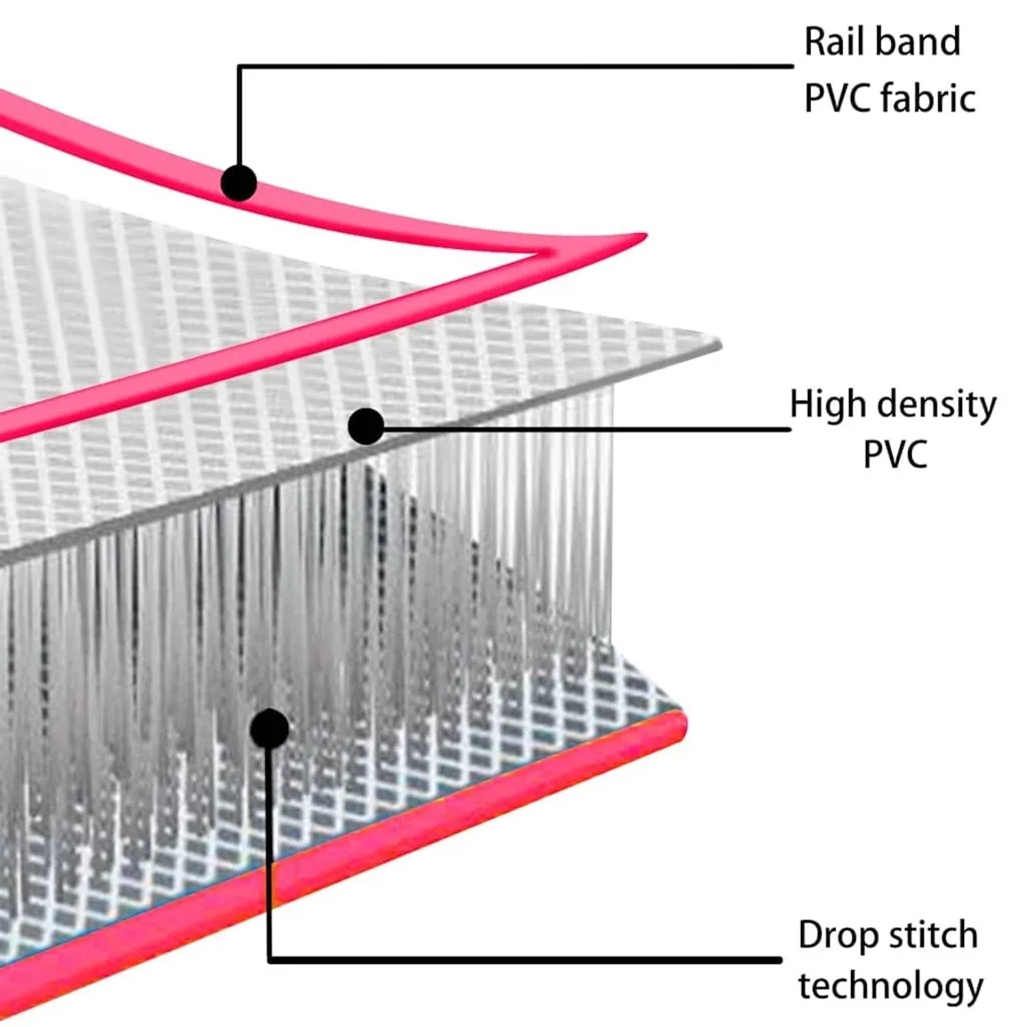 vidaXL Aufblasbare Gymnastikmatte mit Pumpe 300x100x15 cm PVC Rosa 92658_11