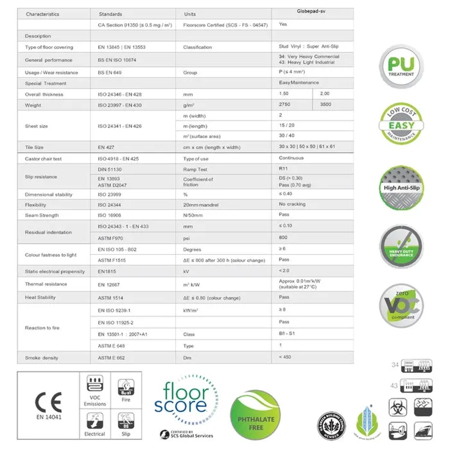 Infografik: Technische Daten und Eigenschaften des schwarzen KARAT PVC-Bodenbelags Strips.