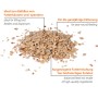 Haufen Fettfutter Streufutter für Wildvögel, ausgewogene Mischung aus Getreide, Saaten und Flocken für ganzjährige Fütterung.