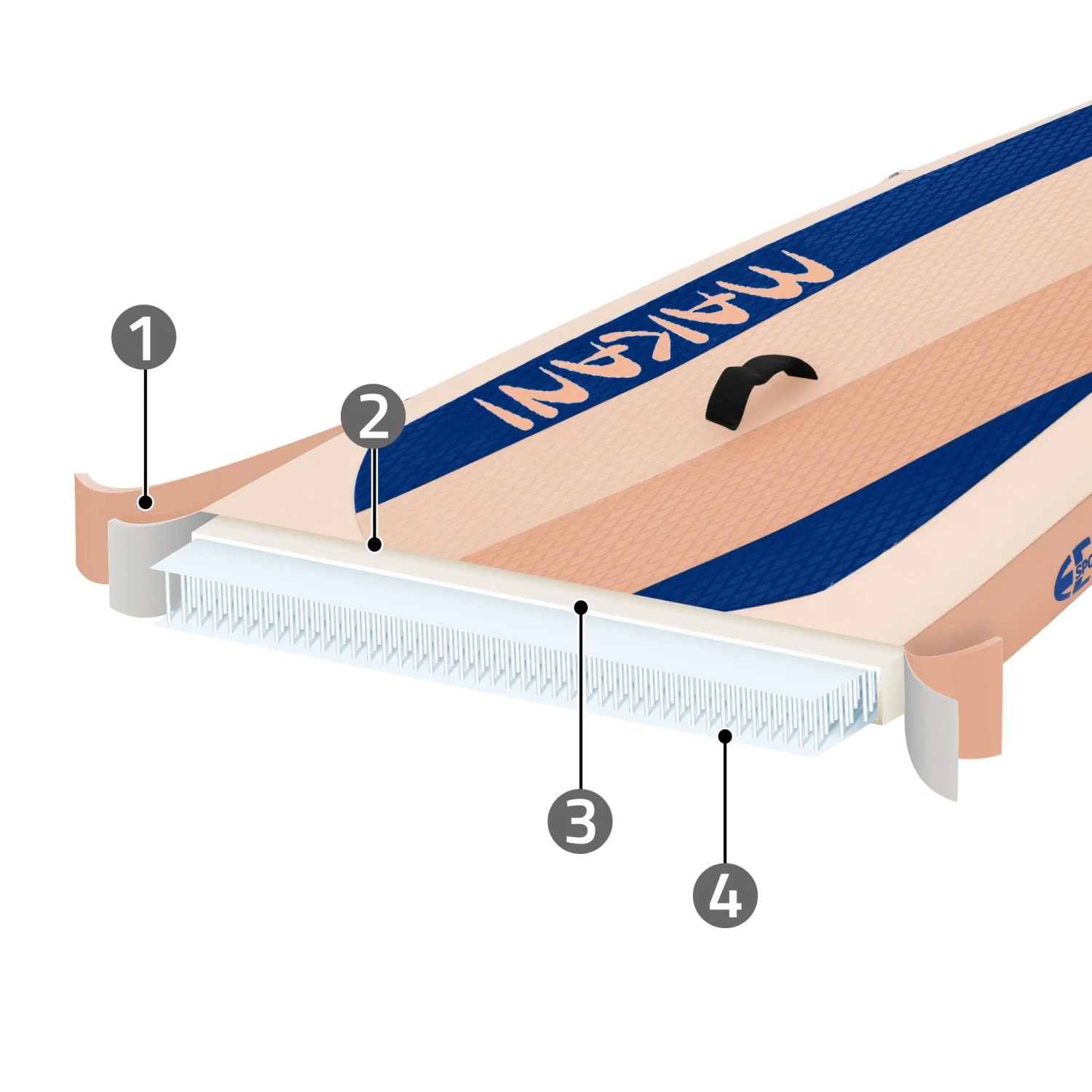 Detailaufnahme ECD Germany Stand Up Paddle Board Makani, apricot, mit Materialschichten und Beschriftung.