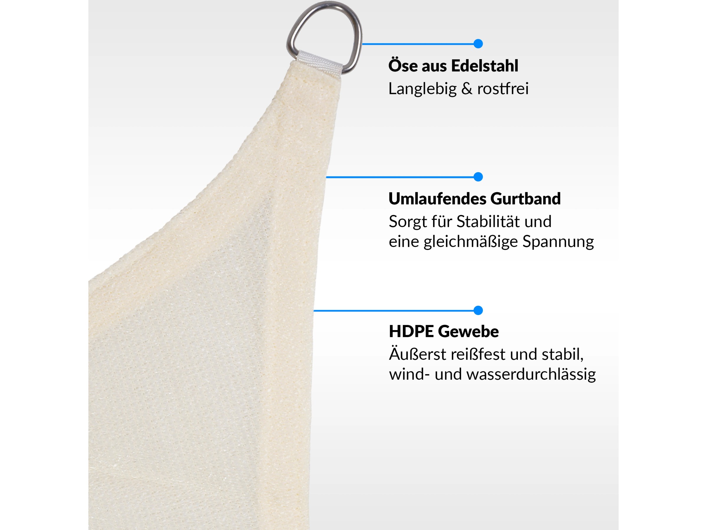 Amgo Sonnensegel Rechteckig 3,6x4,6m – 95% UV-Schutz, Wasserdurchlässig, Für Terrasse, Garten & Gewerbe