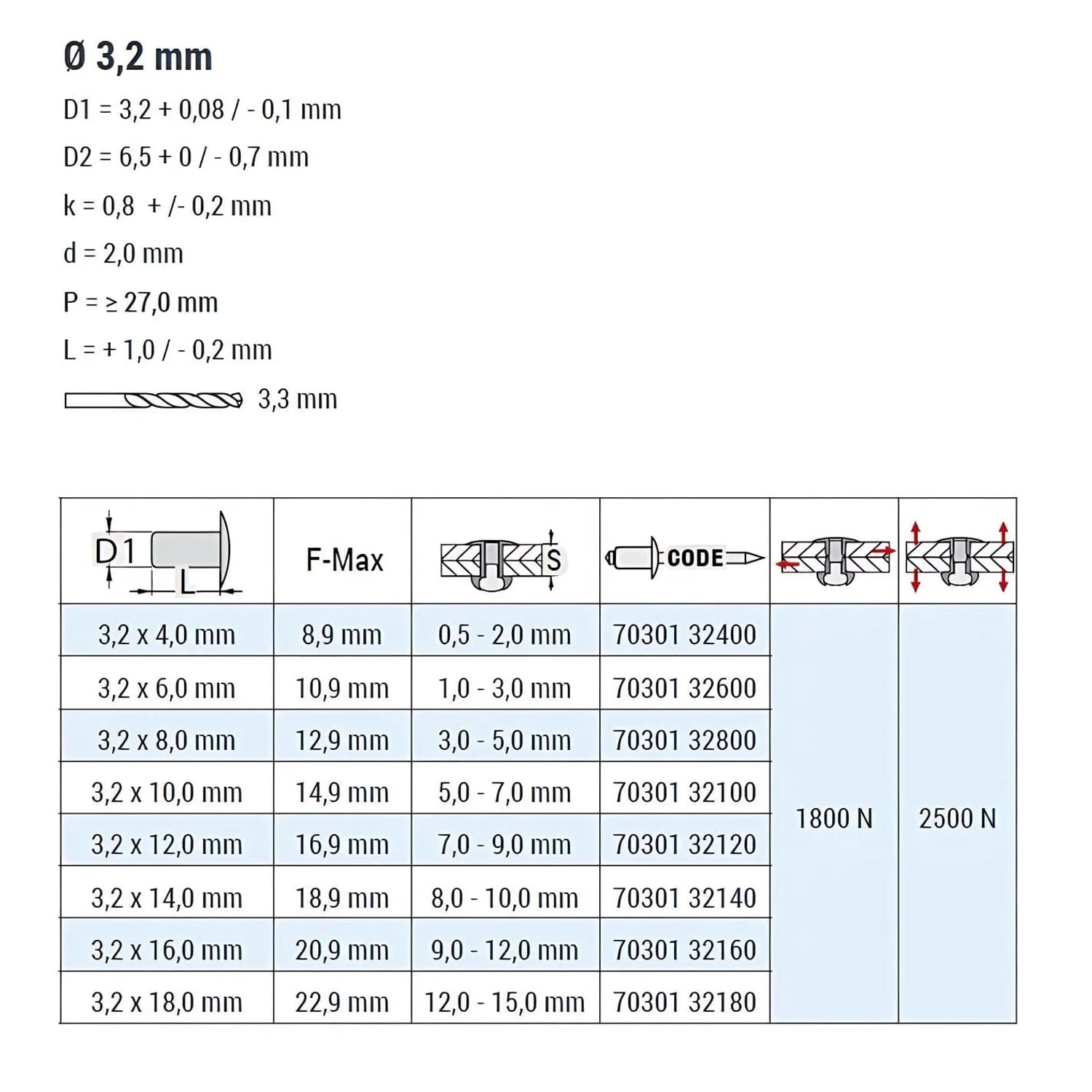Technische Zeichnung Goebel Blindnieten Edelstahl A2, 3,2 x 8 mm, ISO15983, Abmessungen und Bruchlasten.