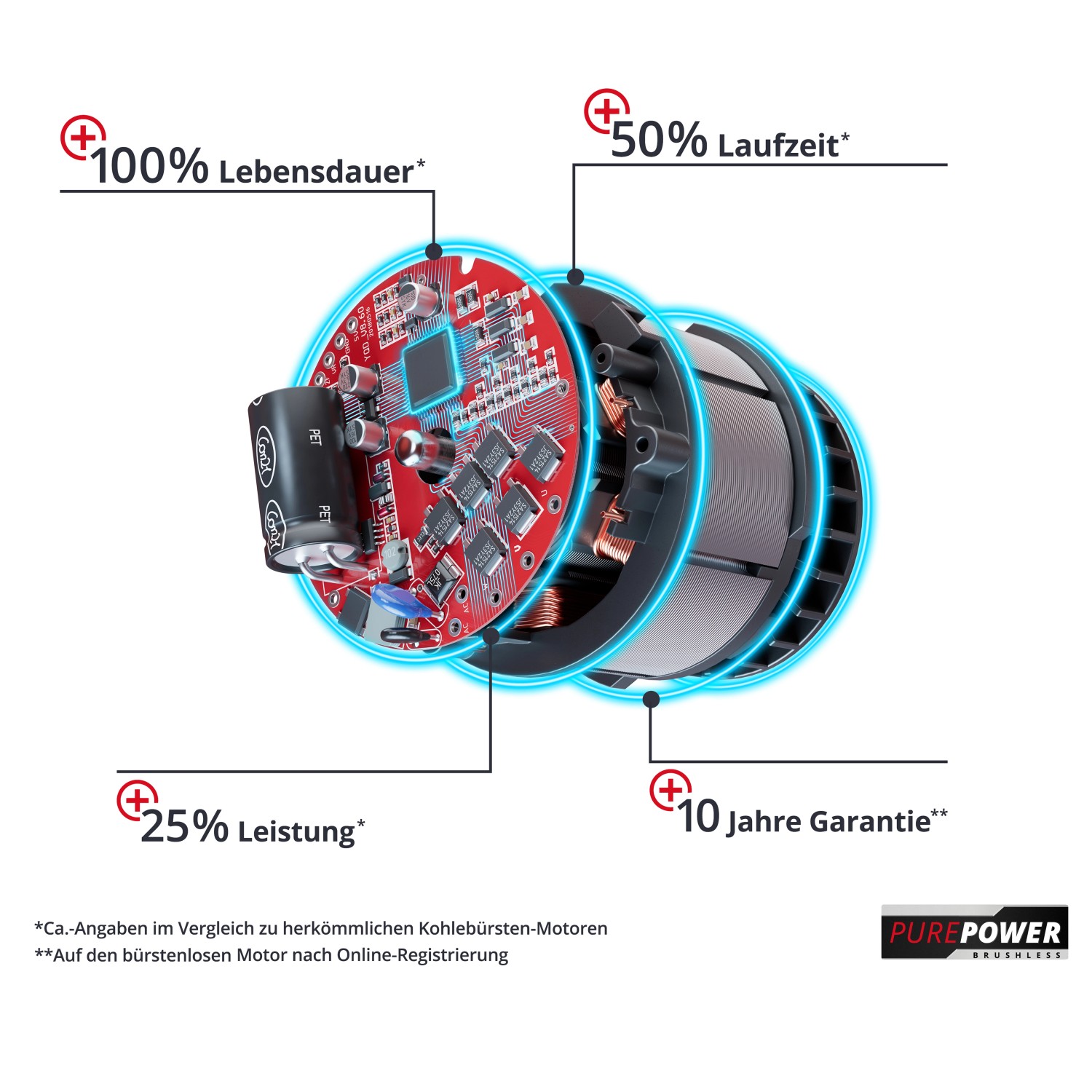Innenansicht Einhell Akku-Bohrhammer Herocco: Motor mit Leistungsdaten und Garantiehinweis.