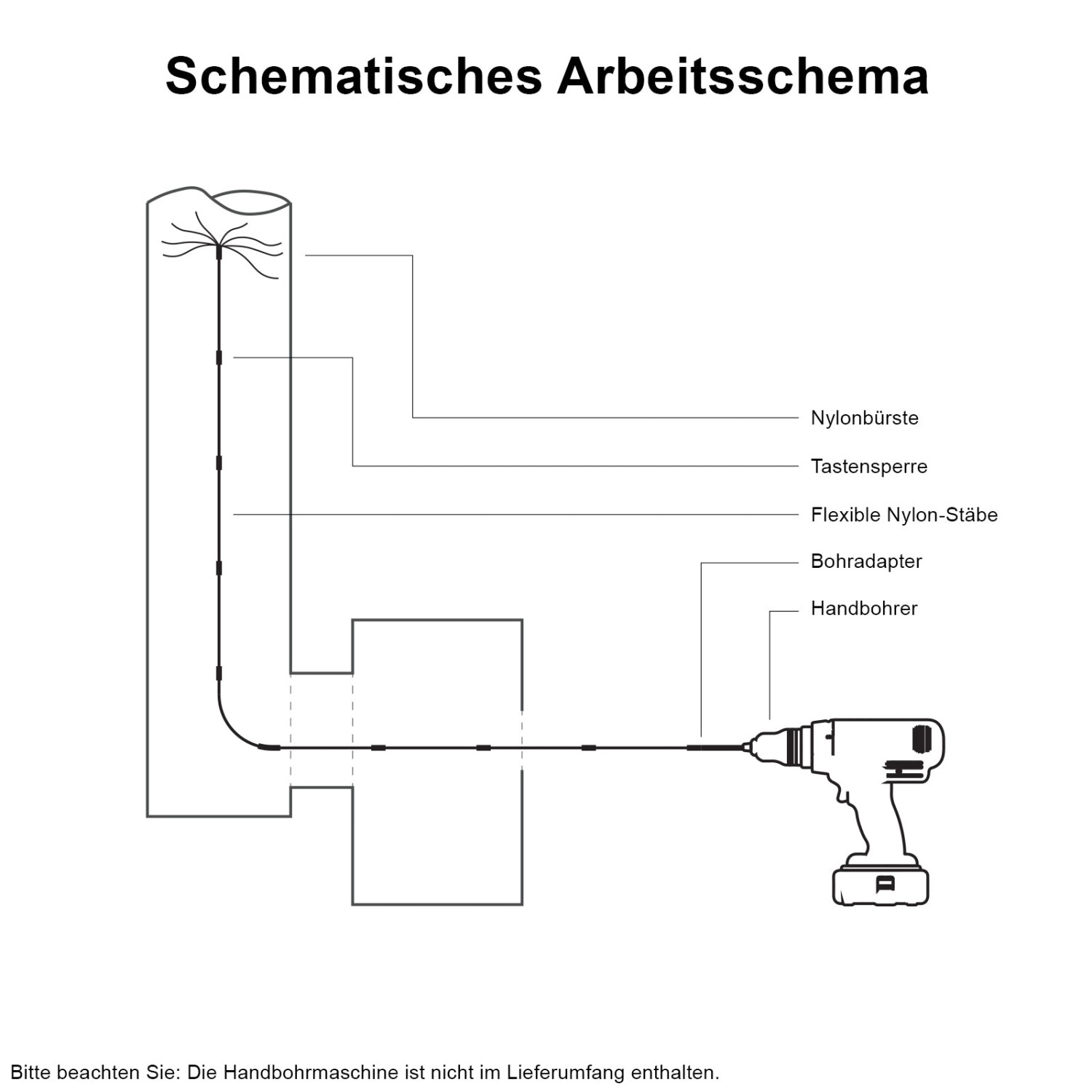 Schema: Monstershop Schornsteinbürste 9m mit Bohrmaschine (nicht enthalten) zur Reinigung von Schornsteinen.