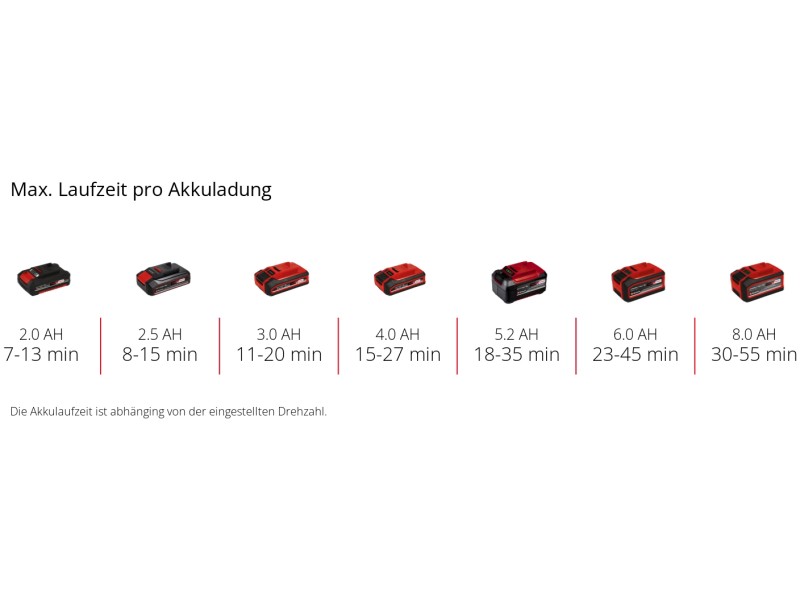 Einhell Power X-Change Akku-Druckreinigerpistole Hypresso 18/24 Li kaufen  bei OBI