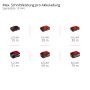 Einhell Power X-Change Akkus: Vergleich der Schnittleistung pro Akkuladung.