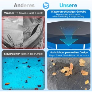 Vergleich: Sekey Poolabdeckung vs. andere. Vorteile der wasserdurchlässigen, reißfesten Abdeckplane.