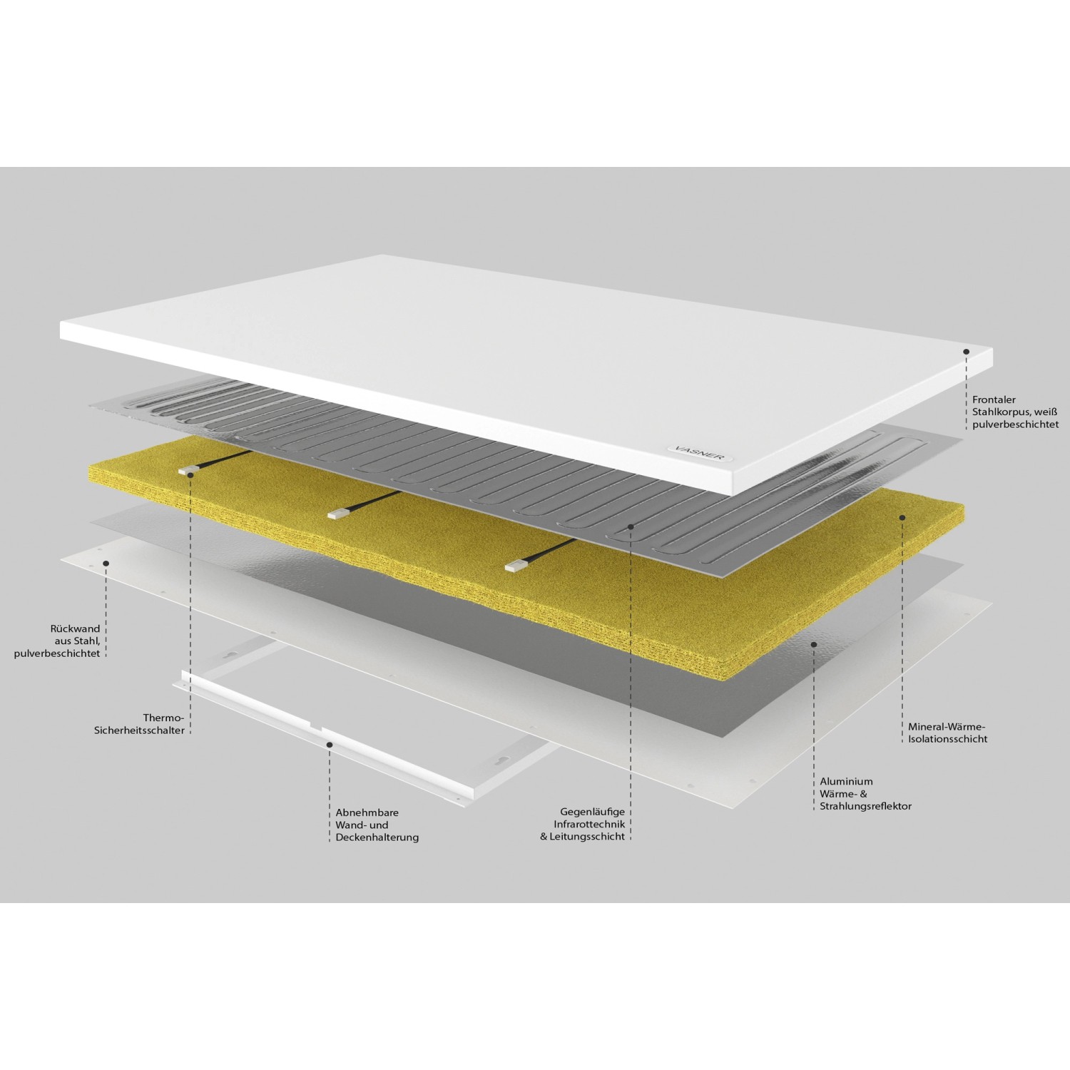 Explosionszeichnung Vasner Infrarotheizung Citara M 1100W, weiße Metall-Ausführung, zeigt die einzelnen Schichten der Heizung.