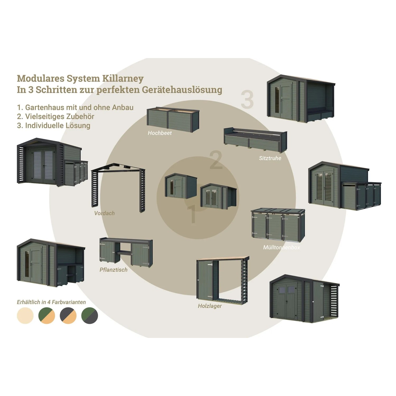 Weka Gartenhaus Killarney: Übersicht der modularen Systemlösung mit Zubehör wie Hochbeet und Holzlager.