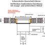 Schema Duschboard: Bodenebenes, verfliesbares Duschelement mit waagerechtem Ablauf.