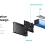 Anker SOLIX Solarbank 3 Pro: Integriertes Design mit Akku, Mikro-Wechselrichter für Balkonkraftwerk. Plug&Play.