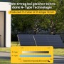 EcoFlow Balkonkraftwerk: Vergleich der Solarstromproduktion mit N-Type Technologie.