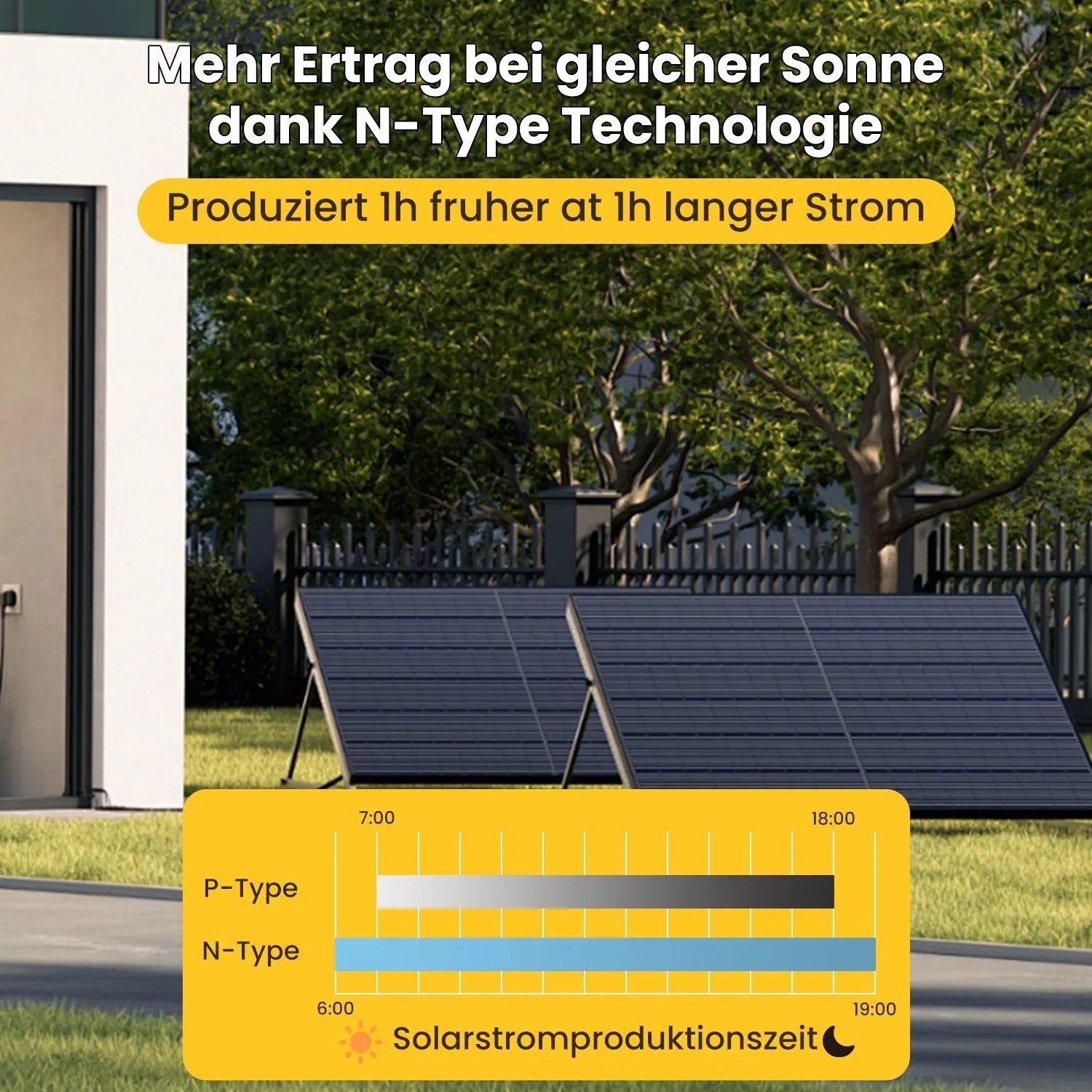 EcoFlow Balkonkraftwerk: Vergleich der Solarstromproduktion mit N-Type Technologie.