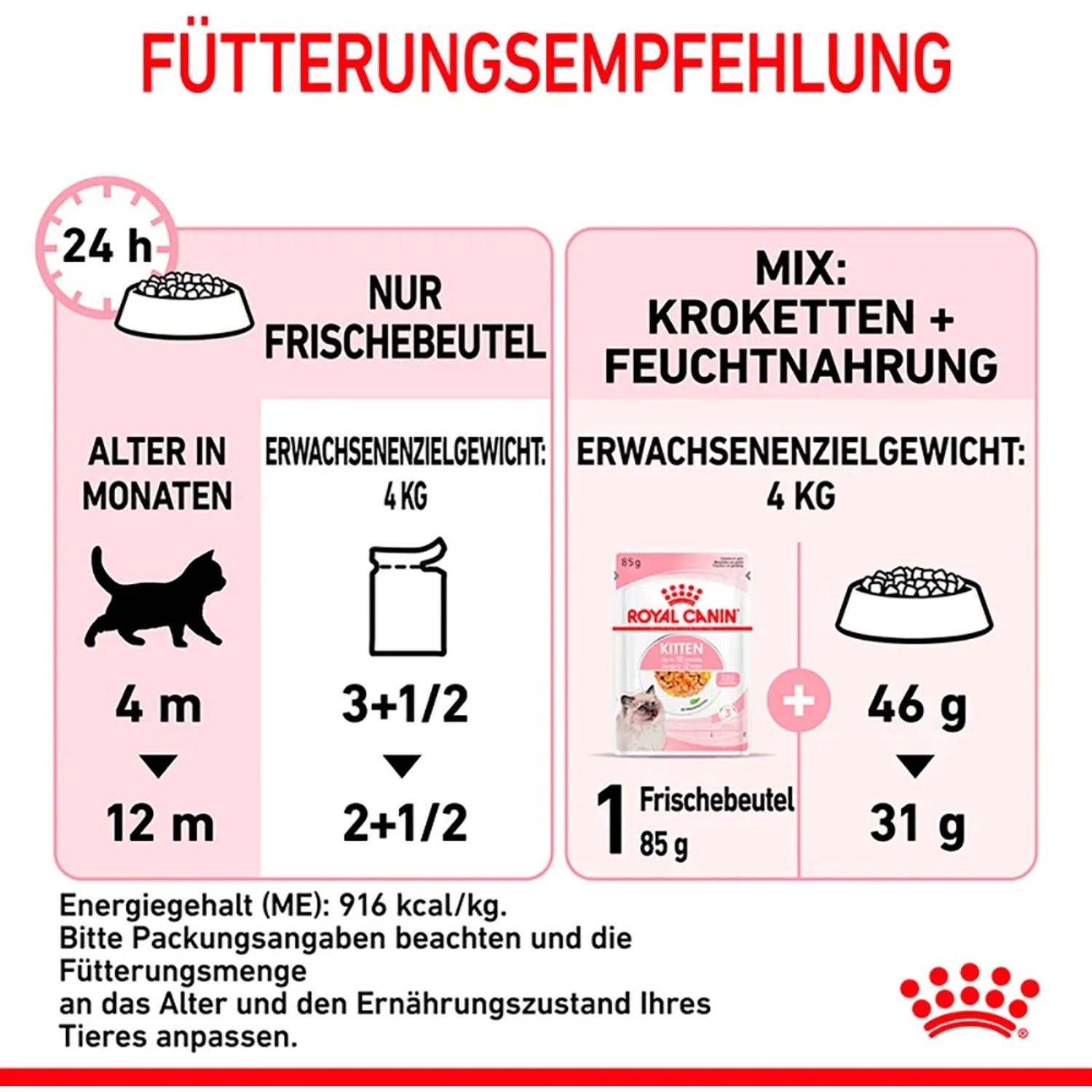 Fütterungsempfehlung für Royal Canin Kitten Nassfutter im Gelee, 85g.