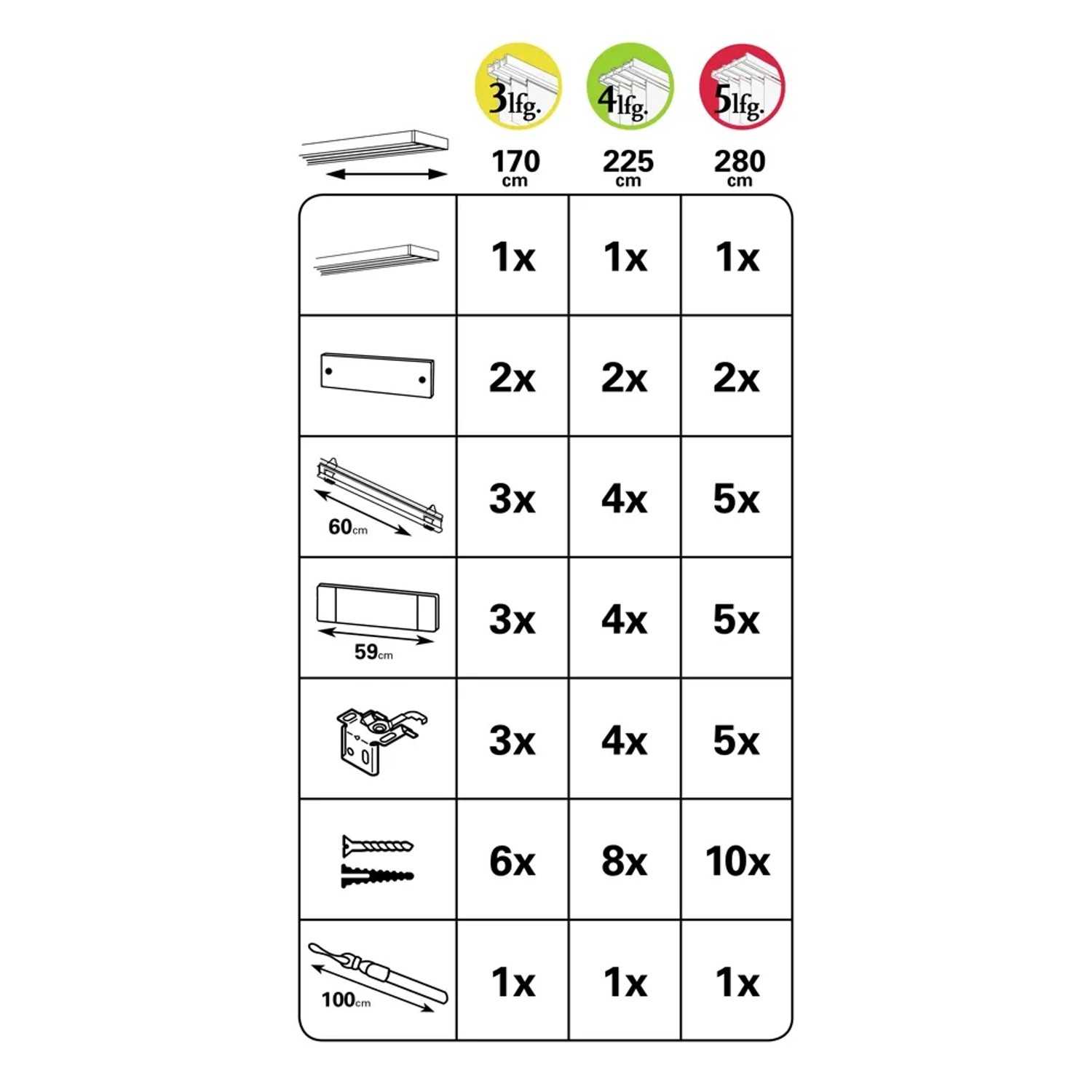 Bestandteile Gardinia Flächenvorhangschiene Komfort Set, 3-läufig, 170cm, weiße Schiene, Paneelwagen, Beschwerungsprofile, Träger, Befestigungsmaterial.