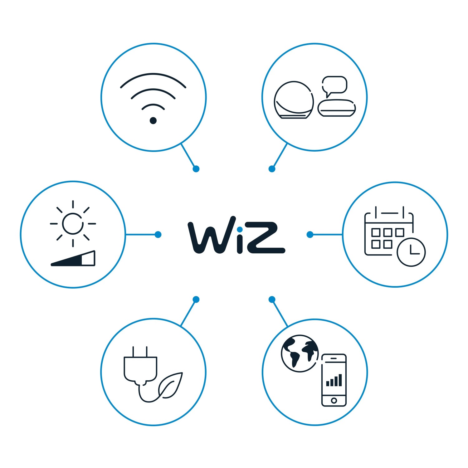 WiZ Elpas Sockelleuchte Funktionen: WLAN, Dimmbarkeit, Zeitplanung, Steuerung per App und Sprachsteuerung.