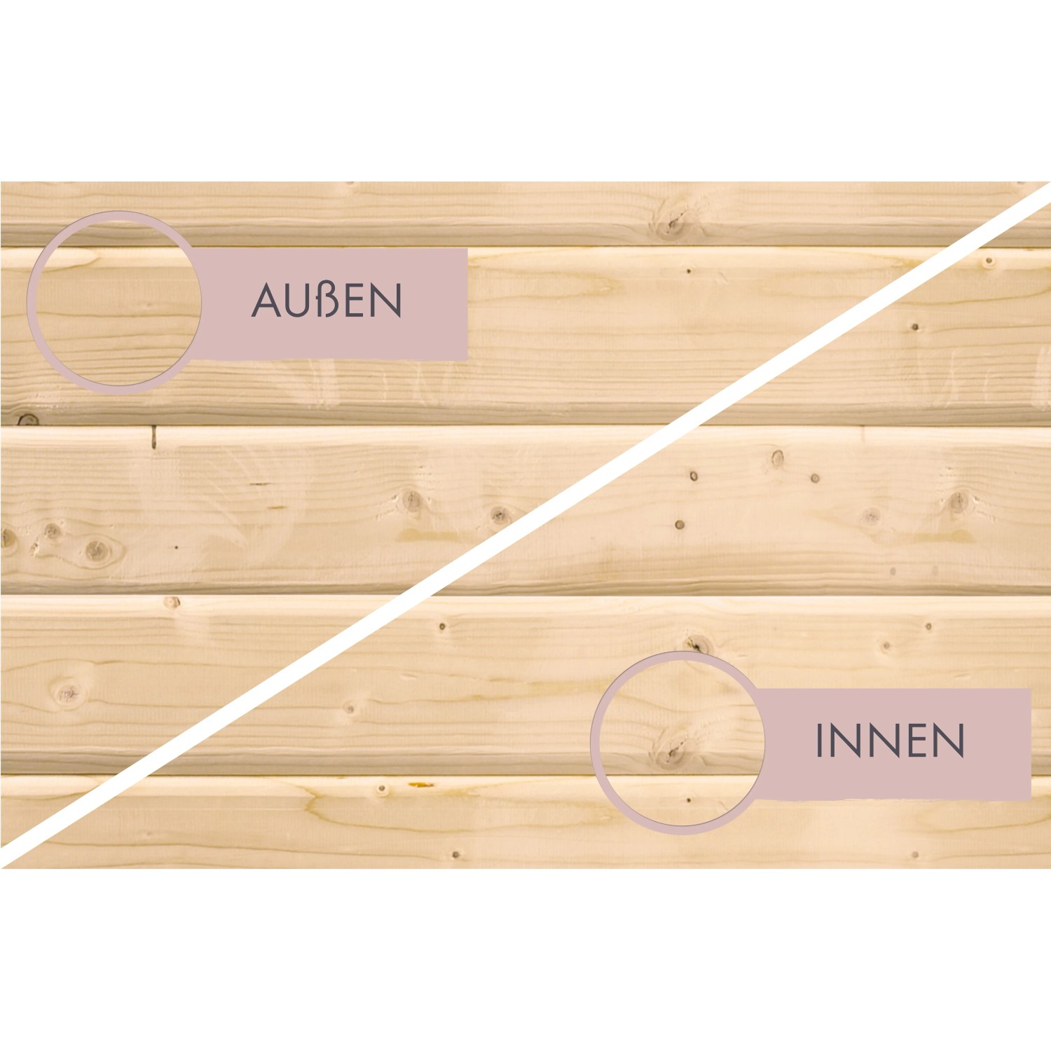 Detailaufnahme der Woodfeeling Sauna Sandra: Vergleich der Holzstruktur innen und außen.