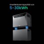 Anker SOLIX Solarbank E5000 Pro, grauer Energiespeicher für Balkonkraftwerk. Erweiterbare Kapazität 5-30kWh.