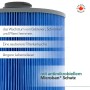 Canadian Spa Filterset für Acryl-Pools: 2 Glacier Filter & 2 Vorfilter im Detail.