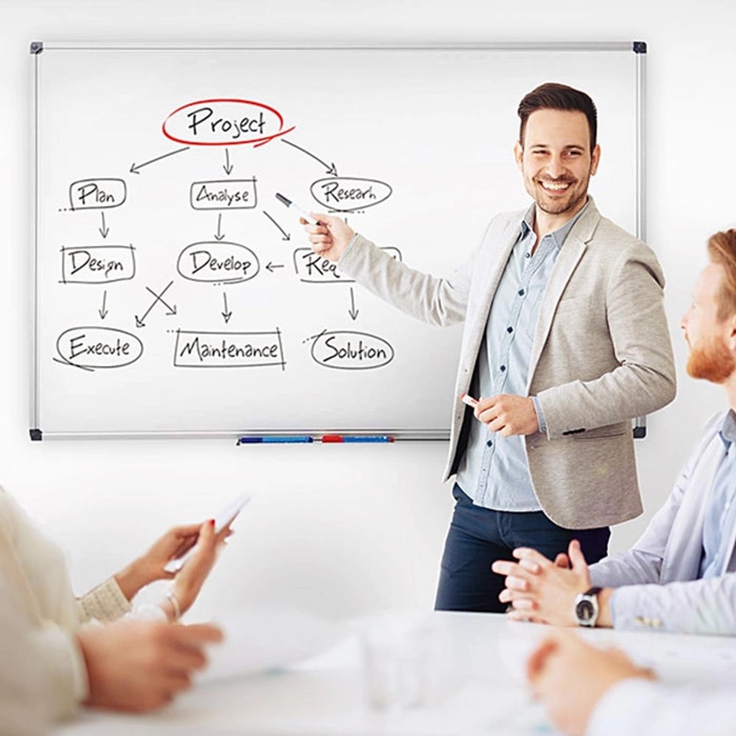 KARAT Whiteboard 30x45cm im Einsatz: Meeting mit Projektplanung auf magnethaftender Tafel.