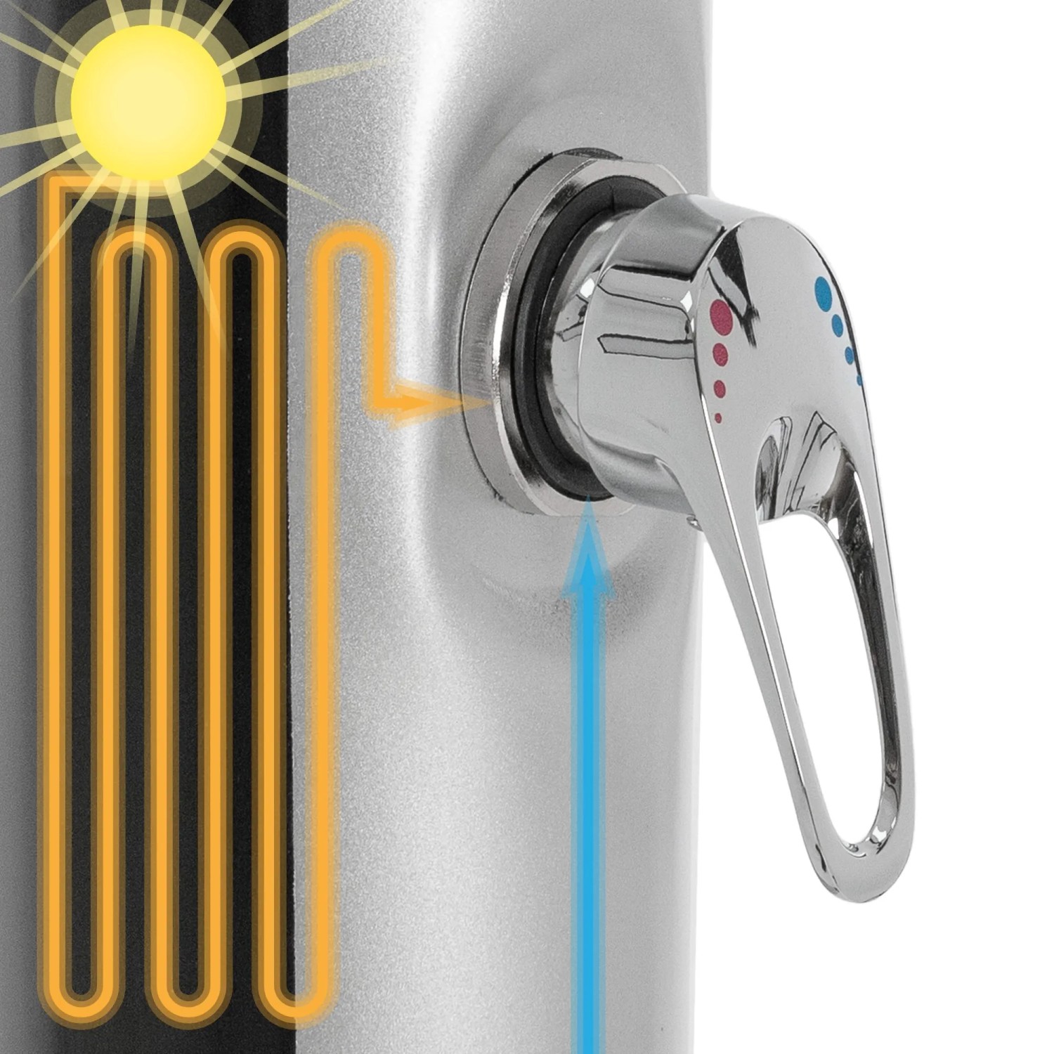 Detailaufnahme Solardusche: Silberne Armatur mit Temperaturregler und grafischer Darstellung der Wassererwärmung.