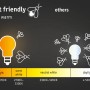 Grafik: Paulmann Brick Bodeneinbaustrahler Lichtfarben und Insektenfreundlichkeit.